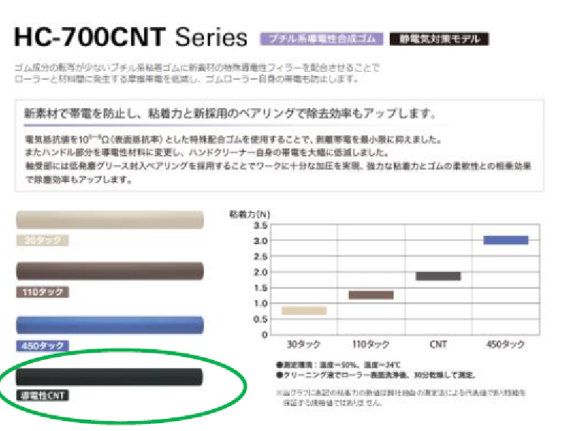 5S 清掃 カラー鋼板 材料表面のゴミ 改善前 工場