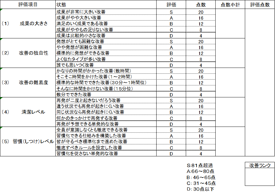 5つの改善評価チェックシート