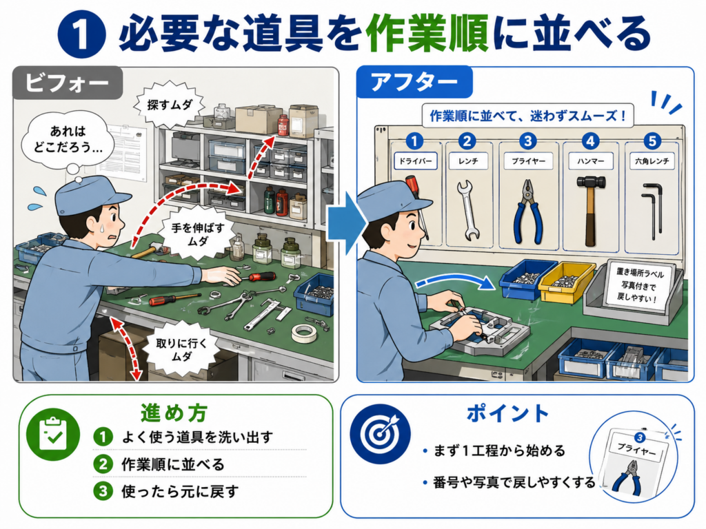 5S活動の小さな改善事例を探している方へ。劇的にムダが減る小ネタ10選と手順