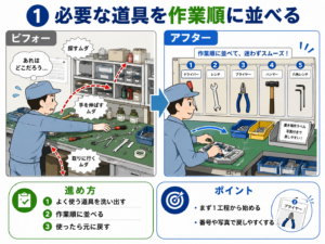 5S活動の小さな改善事例を探している方へ。劇的にムダが減る小ネタ10選と手順