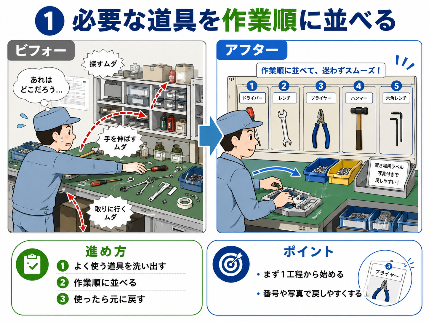 5S活動の小さな改善事例を探している方へ。劇的にムダが減る小ネタ10選と手順