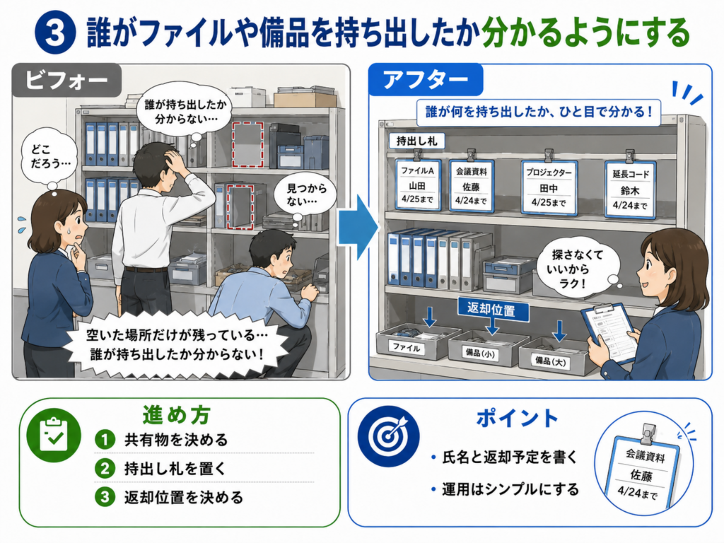 5S活動の小さな改善事例を探している方へ。劇的にムダが減る小ネタ10選と手順