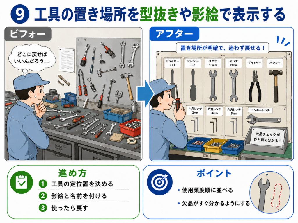 5S活動の小さな改善事例を探している方へ。劇的にムダが減る小ネタ10選と手順