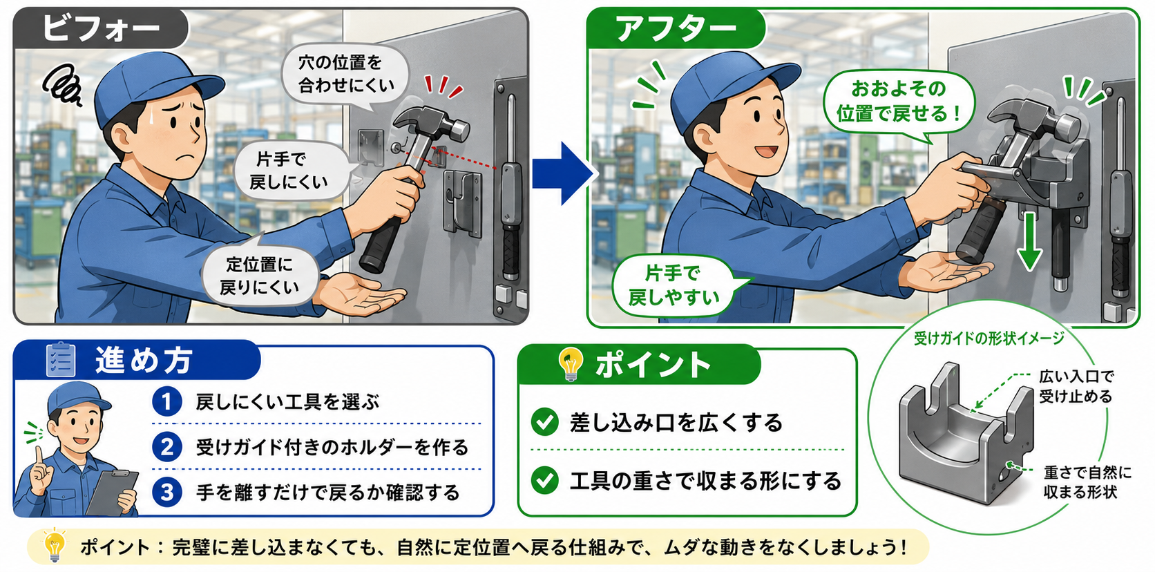 差し込む・入れる・戻すをラクにする現場改善全10選｜狙わず決まる治具と仕組みの作り方
