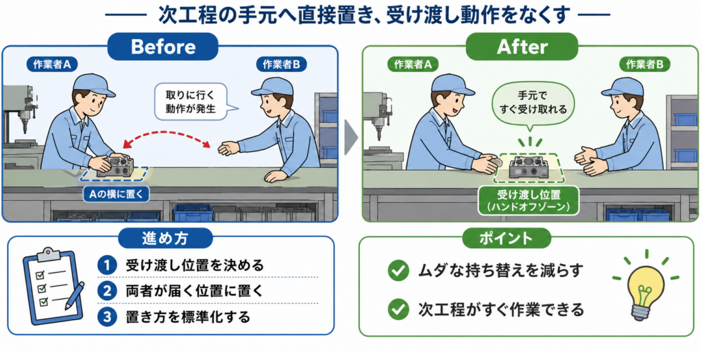複数の動作を1回で済ませる｜作業を減らす現場改善10選と安全な始め方をやさしく解説